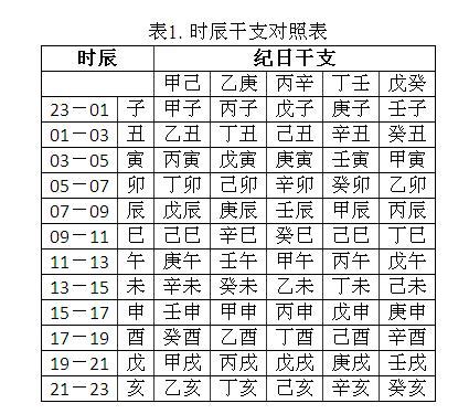 五行分数|八字算命 五行分数 (八字五行强弱计算方法)